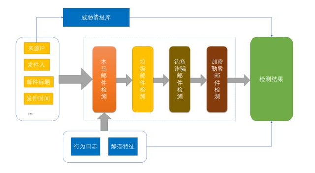 “商贸信”病毒重新活跃 四天狂发20万钓鱼邮件