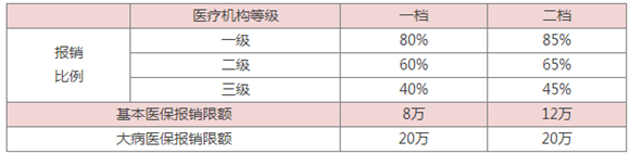 【社会民生】重庆2018年居民医保集中缴费将结束