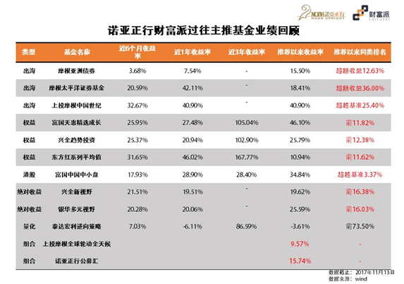 2017年FinAI理财崛起 基金行业“新物种”财富派插上AI翅膀