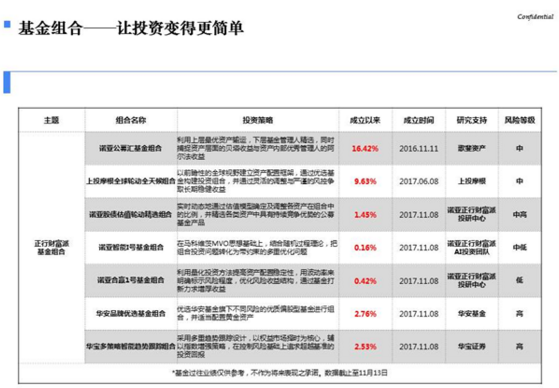 2017年FinAI理财崛起 基金行业“新物种”财富派插上AI翅膀
