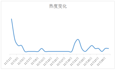 腾讯安全反病毒实验室：年末漏洞攻击显著增加