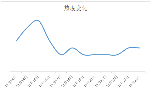 腾讯安全反病毒实验室：年末漏洞攻击显著增加