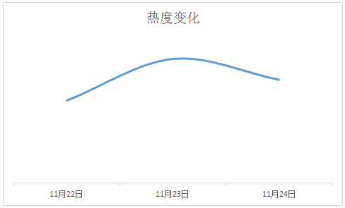 腾讯安全反病毒实验室：年末漏洞攻击显著增加