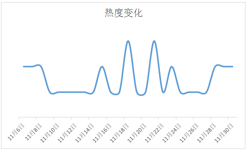 腾讯安全反病毒实验室：年末漏洞攻击显著增加