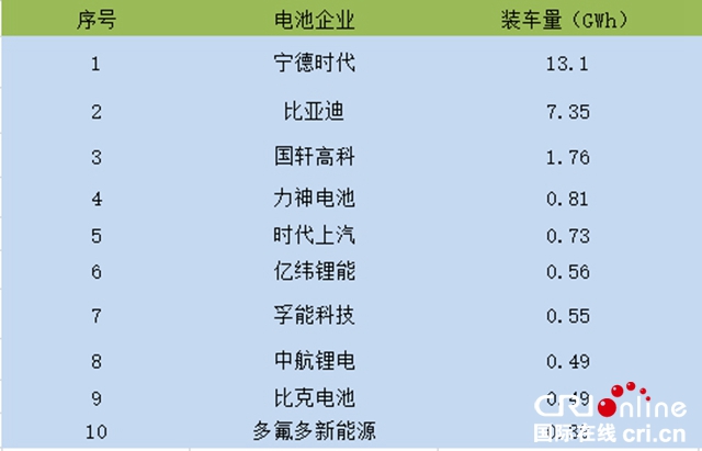 汽車頻道【供稿】【資訊】“鯰魚”入局 動力電池格局”新陳代謝“提速