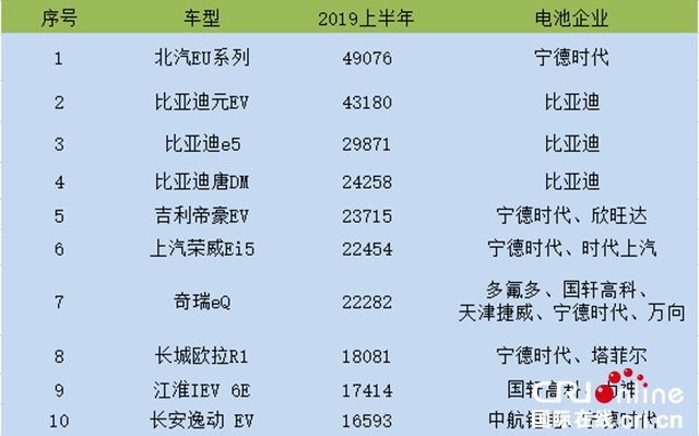 汽車頻道【供稿】【資訊】“鯰魚”入局 動力電池格局”新陳代謝“提速