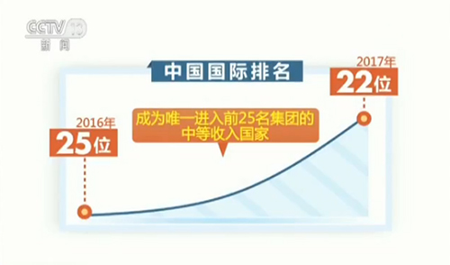 【中國經濟的歷史跨越】創新開啟中國經濟新未來