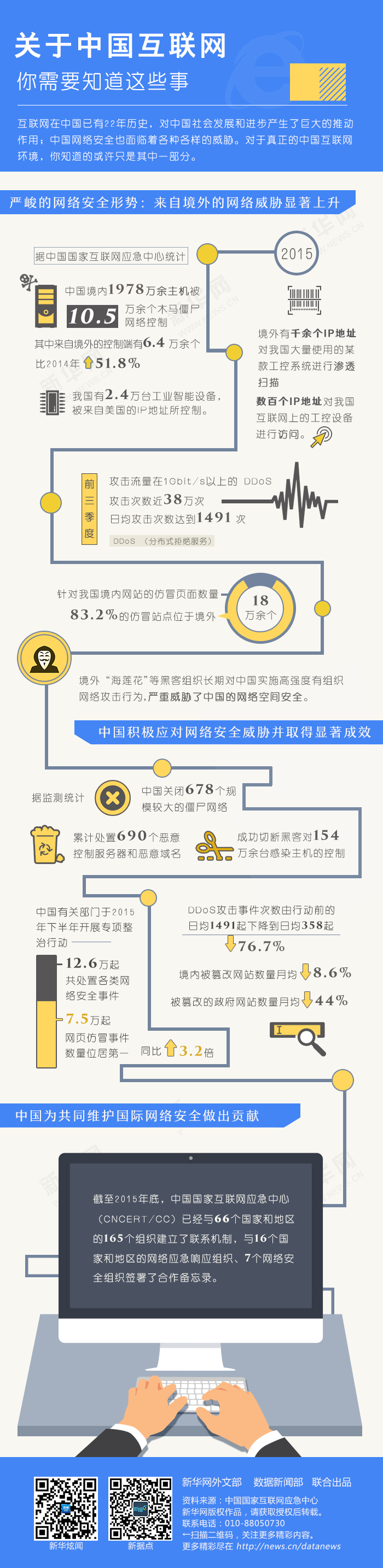 圖片默認標題