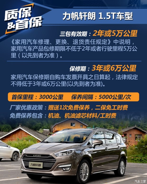 工時費不貴 力帆軒朗1.5T車型養車成本