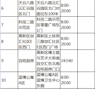 （已改）高新區核酸採樣亭來了，快鎖定離你最近的位置！_fororder_2