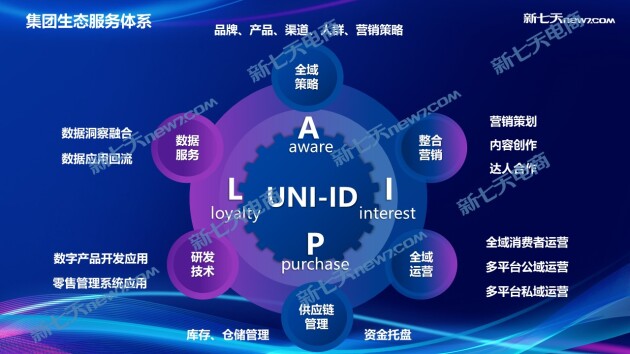 新七天电商 天猫六星级服务商！