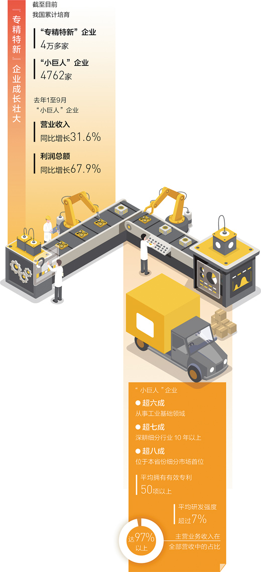 “專精特新”企業成為強鏈補鏈生力軍_fororder_2