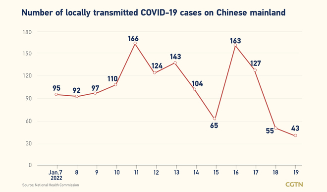 66, bagong kumpirmadong kaso ng COVID-19 sa Chiense mainland: 43, domestiko_fororder_0301