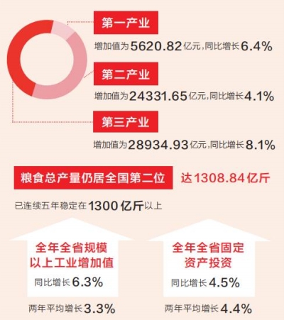 2021年河南省GDP58887.41亿元