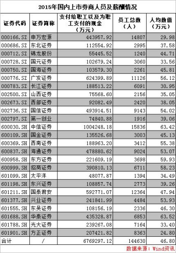 毕业生去这些行业工作是笑话？ 薪酬等数据告诉你