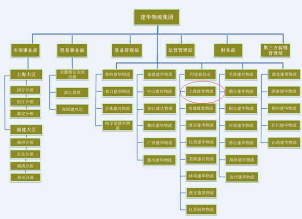 上海中环高架修复进展：桥面清障基本完毕