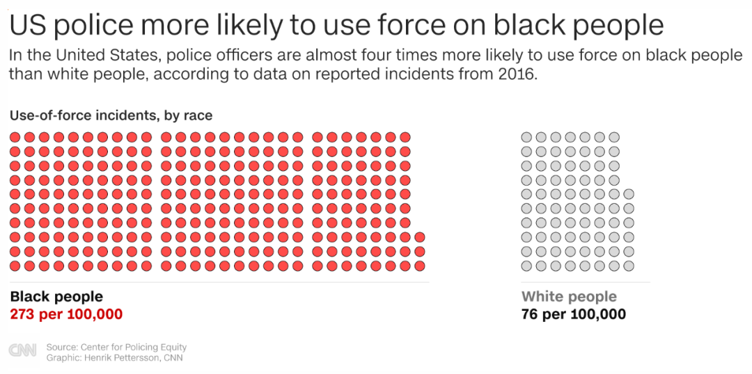 双语bilingual： 美国“Black Lives Matter”背后：社会公正与人权平等是伪命题！
