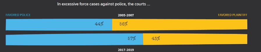 双语bilingual： 美国“Black Lives Matter”背后：社会公正与人权平等是伪命题！