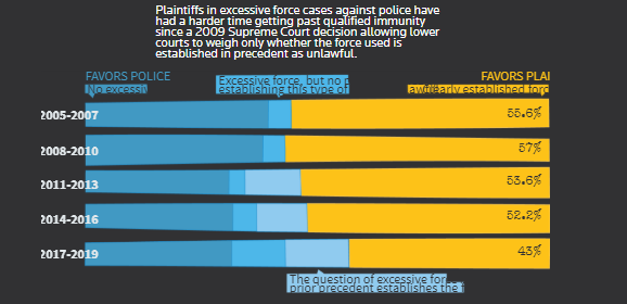 双语bilingual： 美国“Black Lives Matter”背后：社会公正与人权平等是伪命题！