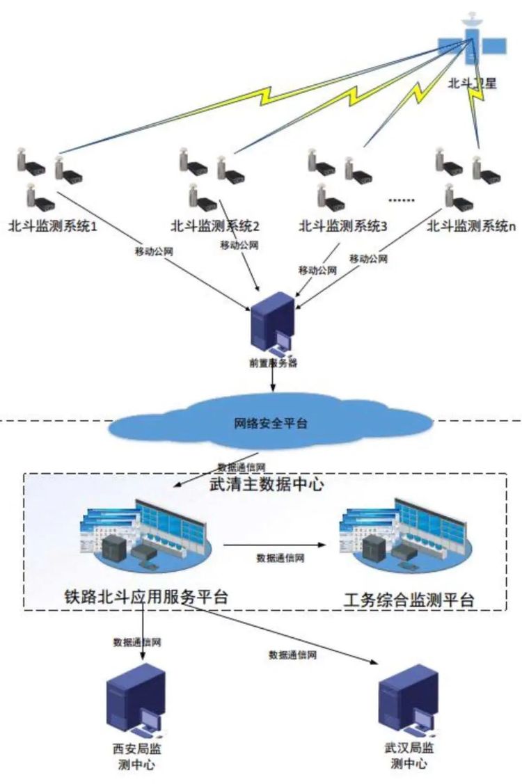 什麼？這些鐵路“黑科技”都與北斗有關？