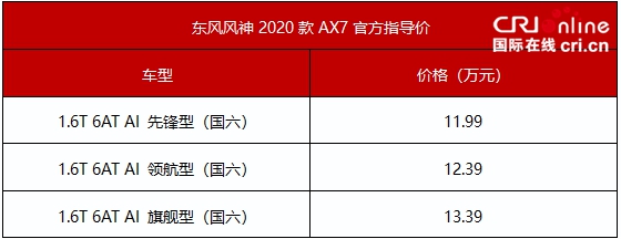 汽車頻道【供稿】【資訊列表】售價11.99萬元起，東風風神2020款AX7越級上市