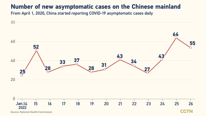 63, bagong kumpirmadong kaso ng COVID-19 sa Chinese mainland: 25, domestiko_fororder_0303