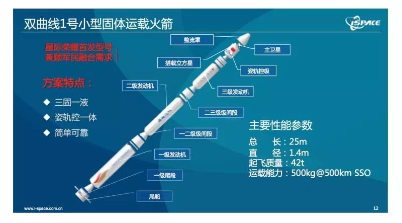 中国民营运载火箭首次成功入轨我国商业航天开启新征程