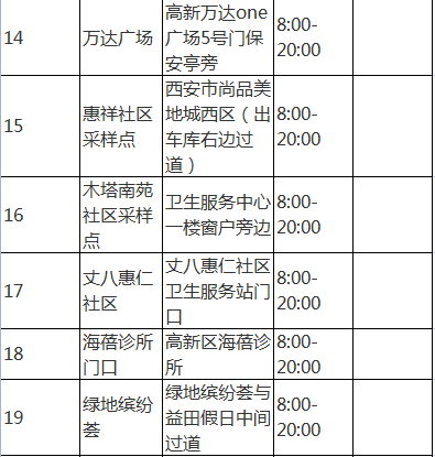 （已改）高新區核酸採樣亭來了，快鎖定離你最近的位置！_fororder_4