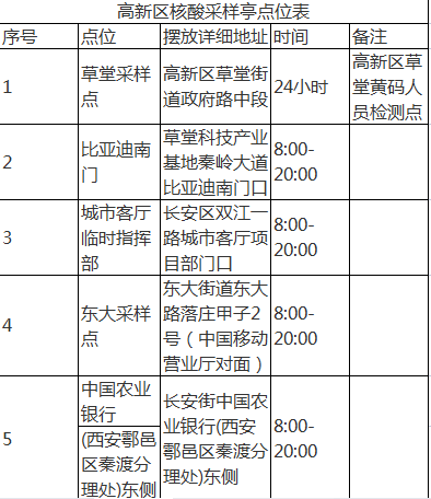 （已改）高新區核酸採樣亭來了，快鎖定離你最近的位置！_fororder_1