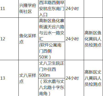 （已改）高新區核酸採樣亭來了，快鎖定離你最近的位置！_fororder_3