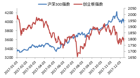 2017年中國十件經(jīng)濟(jì)大事 哪些改變了你我生活