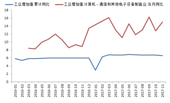 2017年中國十件經濟大事 哪些改變了你我生活