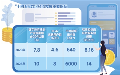 加快释放数字经济强劲动能_fororder_res01_attpic_brief (2)