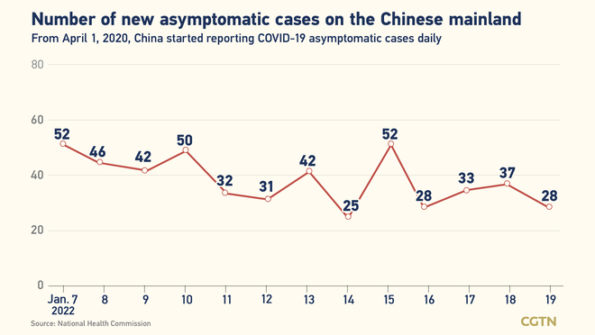 66, bagong kumpirmadong kaso ng COVID-19 sa Chiense mainland: 43, domestiko_fororder_0303