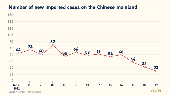 66, bagong kumpirmadong kaso ng COVID-19 sa Chiense mainland: 43, domestiko_fororder_0302