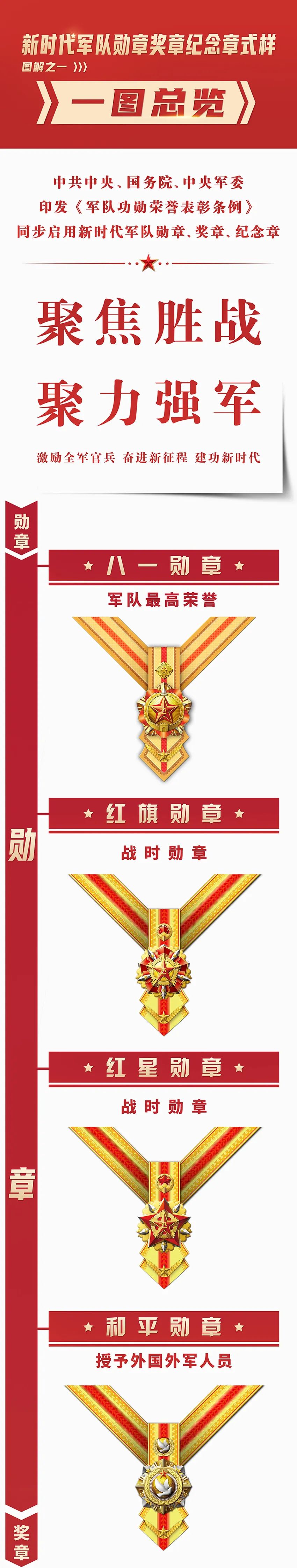 新军功章来了