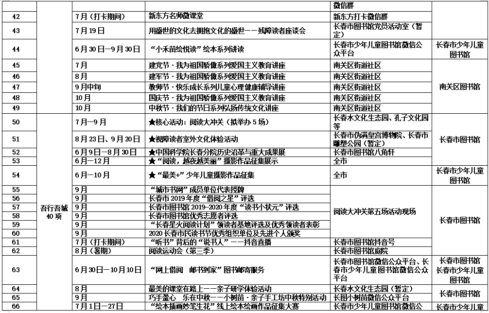 2020長春市民讀書節活動6月30日在長春市圖書館拉開帷幕