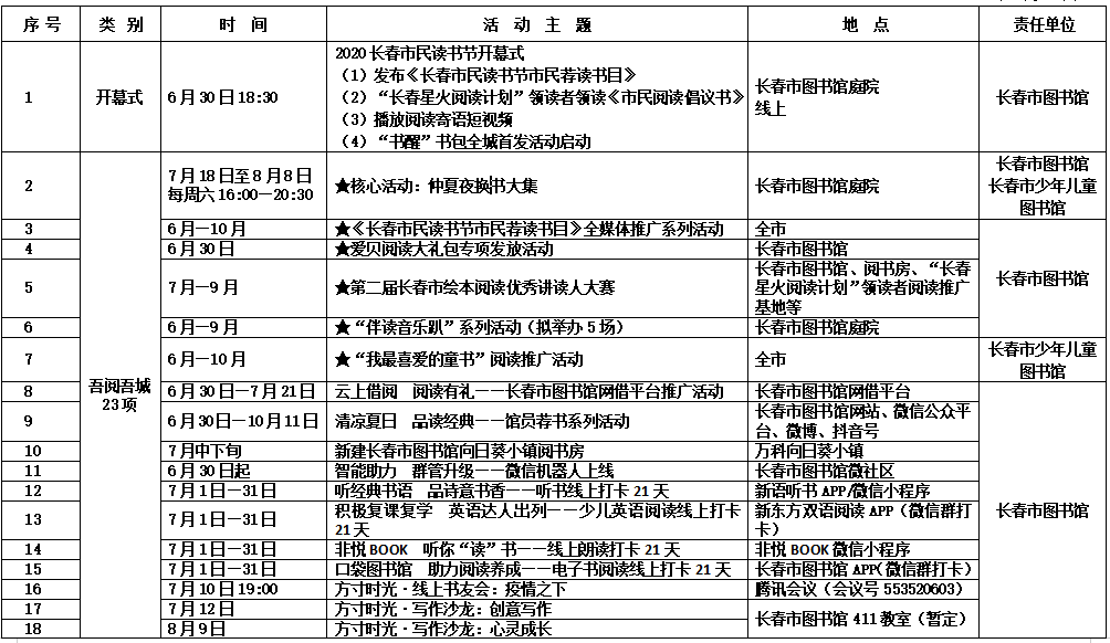 2020長春市民讀書節活動6月30日在長春市圖書館拉開帷幕