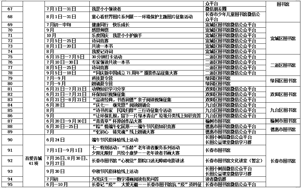 2020長春市民讀書節活動6月30日在長春市圖書館拉開帷幕