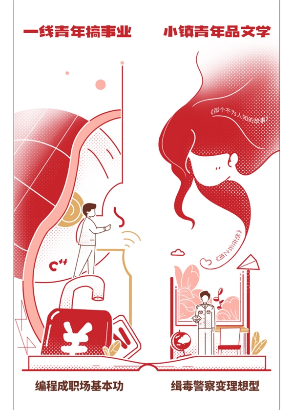 当当网《2021青年生活读鉴》 ：北上广深杭青年 各有“精神后花园”