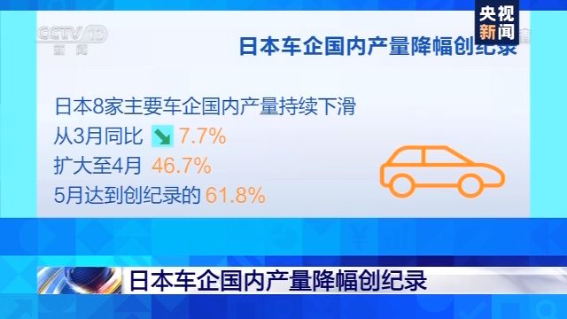 同比下降61.8% 日本车企国内产量创1967年以来最大降幅