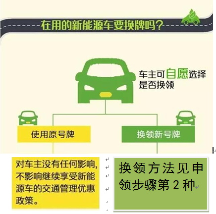 （要闻/市州）贵阳市将于12月27日正式启用6位新能源汽车专用号牌