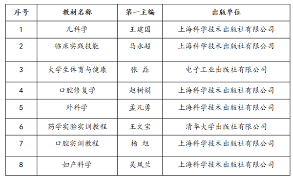 漯河医专8门主编教材入选“十四五”首批职业教育河南省规划教材建设名单_fororder_微信截图_20220128114048