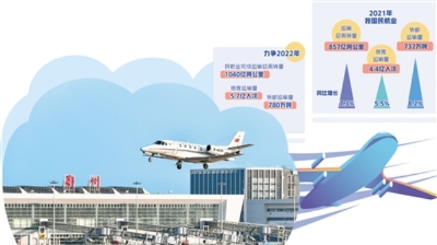 民航业有望扭亏增盈_fororder_res01_attpic_brief (4)