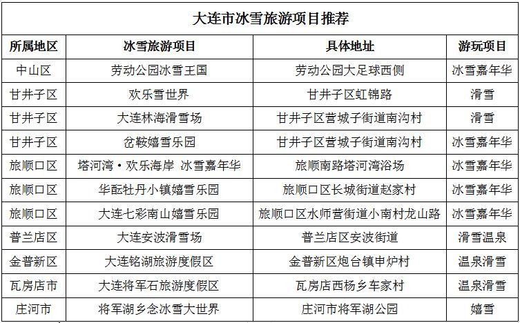 大连再添打卡新景观：201路“冬奥电车”发车啦_fororder_截图表格