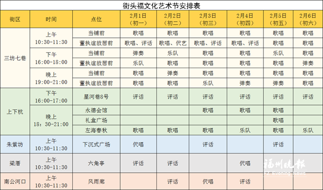 福州五大历史文化街区春节送“福”