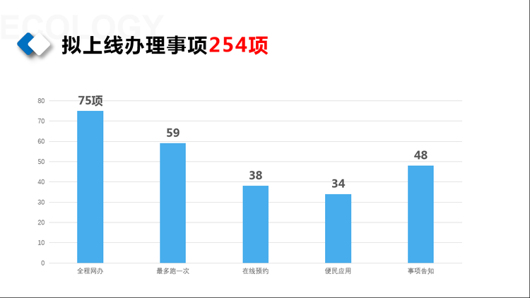 （有修改）【A】重庆公安民生警务平台7月1日上线 254项民生警务实现网上办