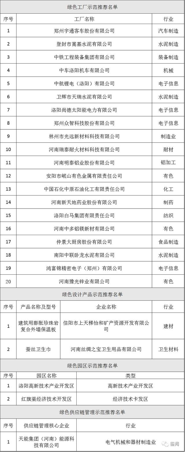 【河南在線列表】仲景大廚房入圍河南2017綠色工廠示範推薦名單