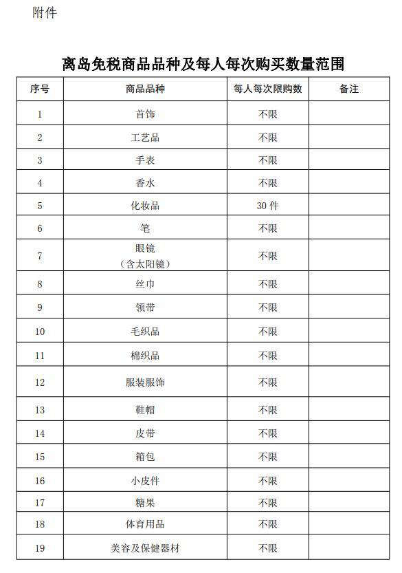 额度高了、种类多了、限制少了……走，去海南“买买买”！