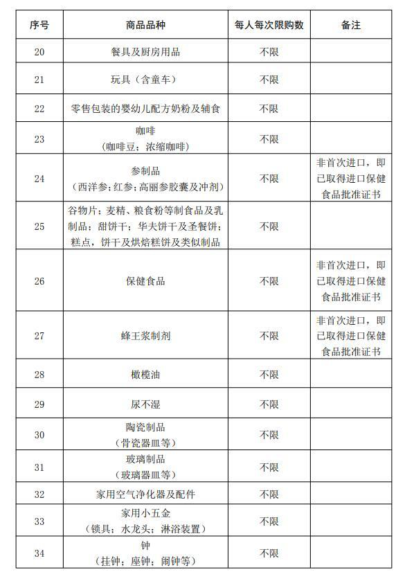 额度高了、种类多了、限制少了……走，去海南“买买买”！